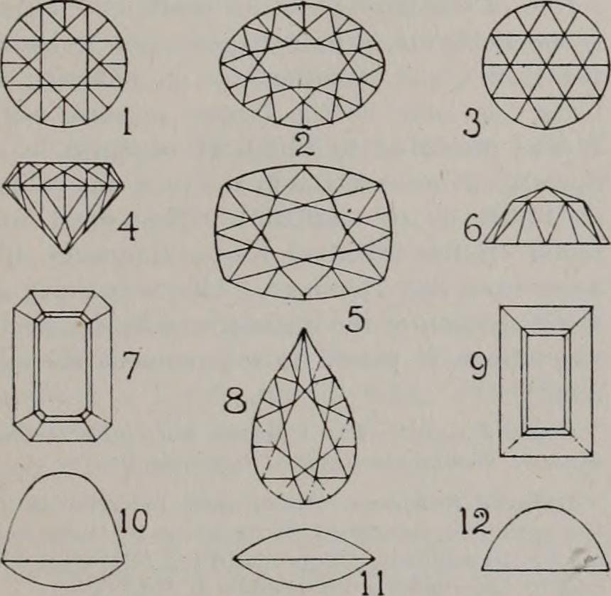 gemstone cuts